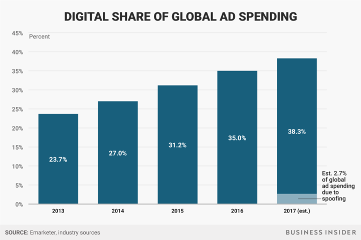ad-spending-percent-v2720