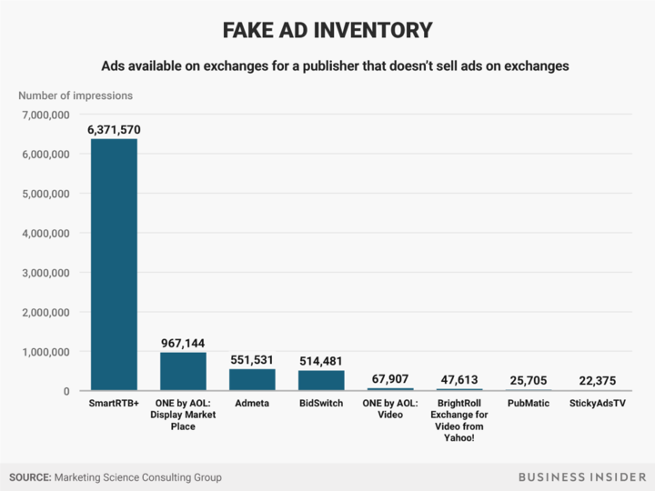 fake-ad-inventory
