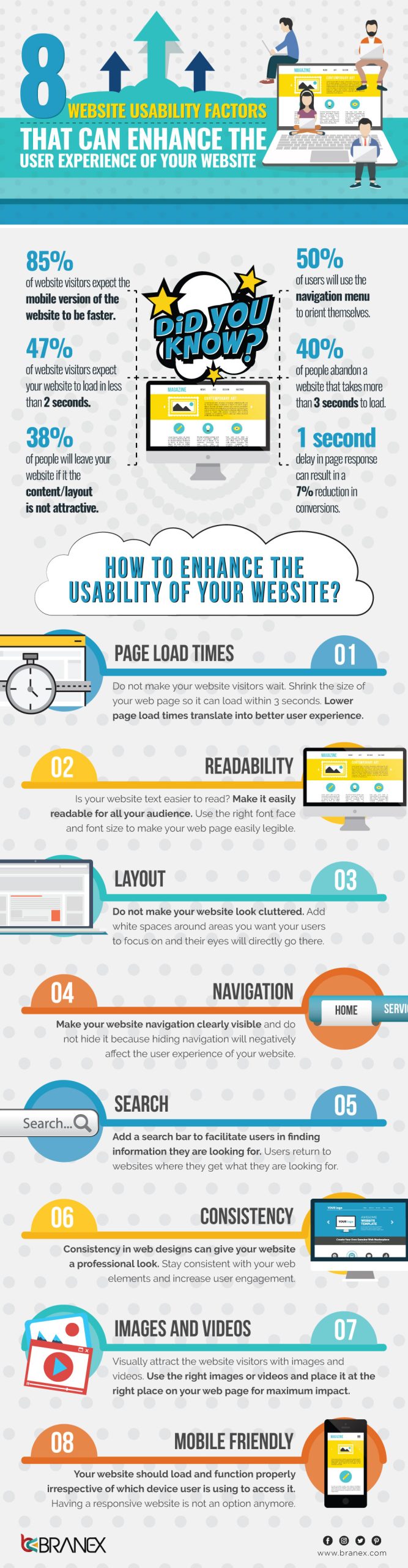 User Experience of Your Website