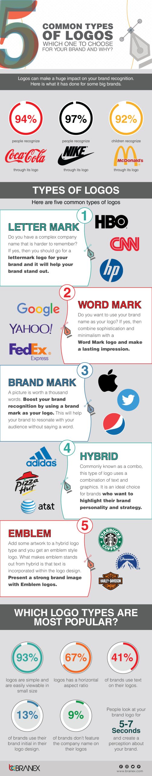 Common Types of Logos