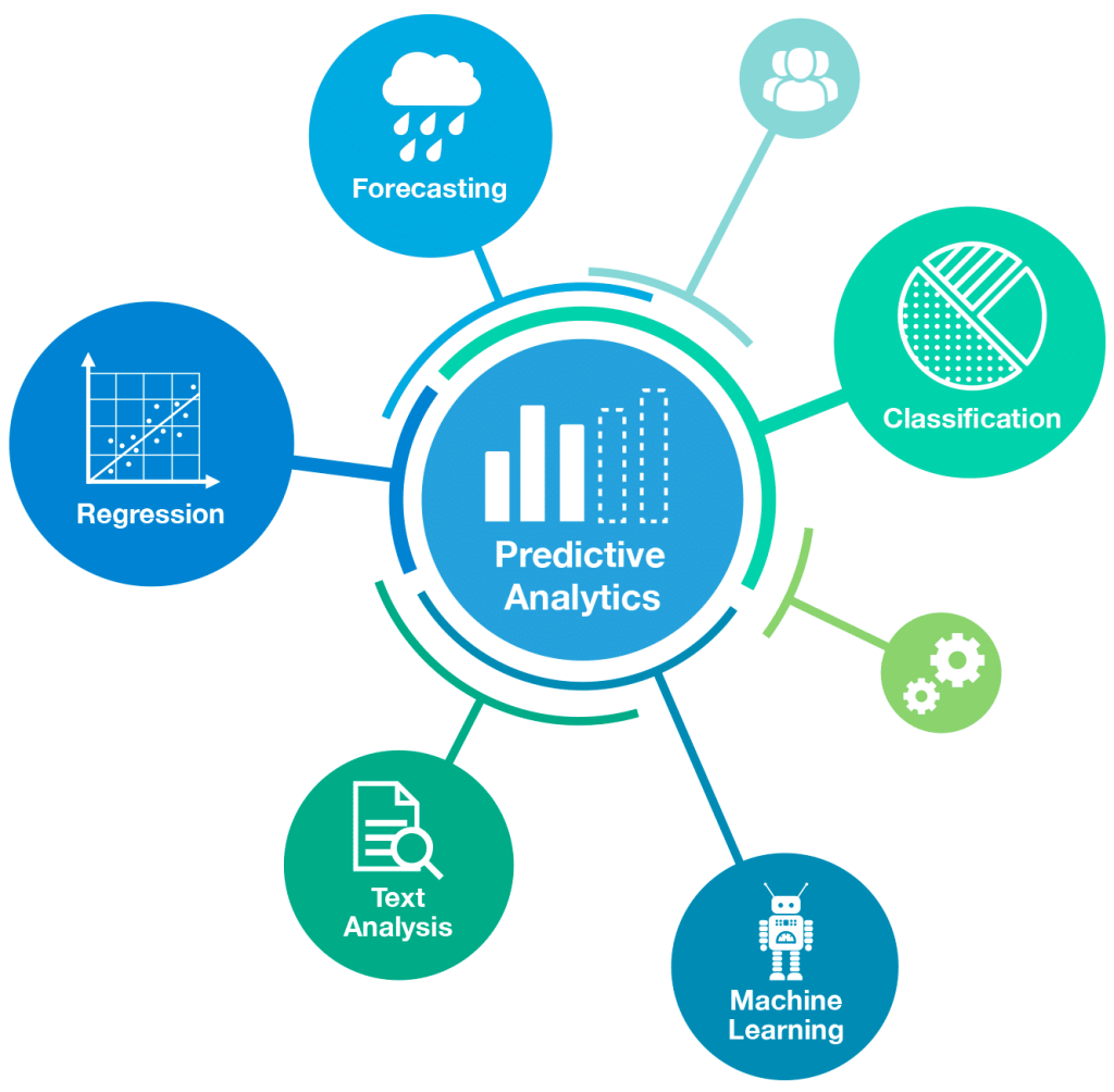 Predictive Analysis