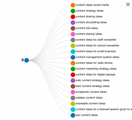 Answer the Public for Content Ideas