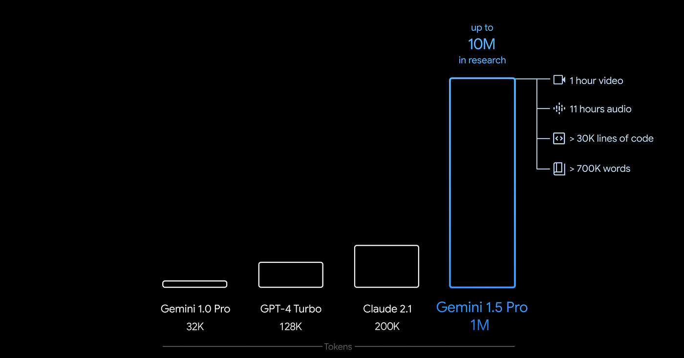 Google Gemini Advanced
